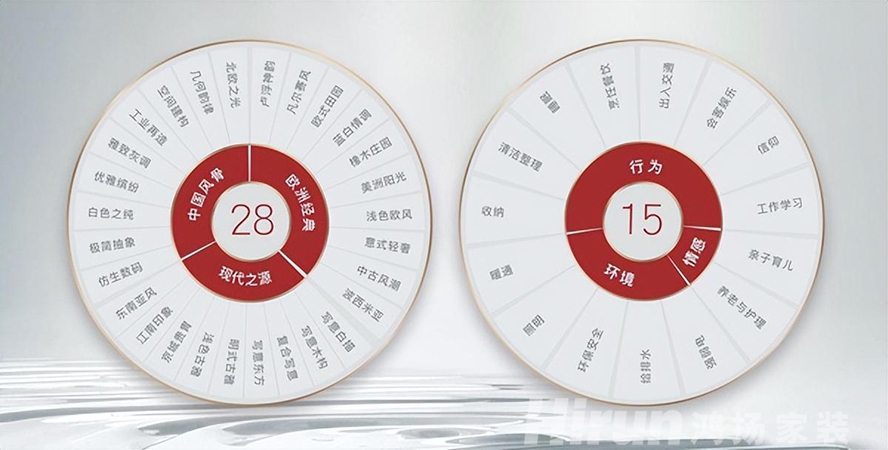 行業競爭白熱化，家裝品牌必須“將眼光放長遠”